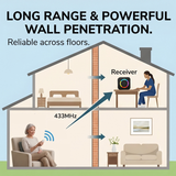 Pager Call Button Wireless 1V2 Long-Distance 433mhz High Volume Light Home Nursing Home Wiring Free SOS Emergency