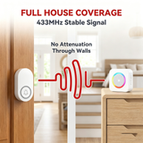 Doorbell Self-powered Wireless 1V2 Home Nursing Home Water-Proof Long-Distance Remote Control  No Camera No Battery Free Wiring Free Plug-In